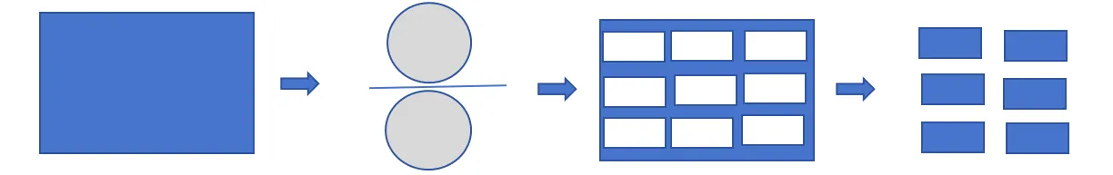 Flujo del proceso
